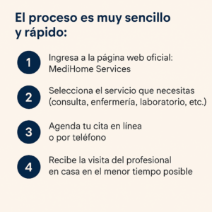 Médicos a Domicilio Bogotá