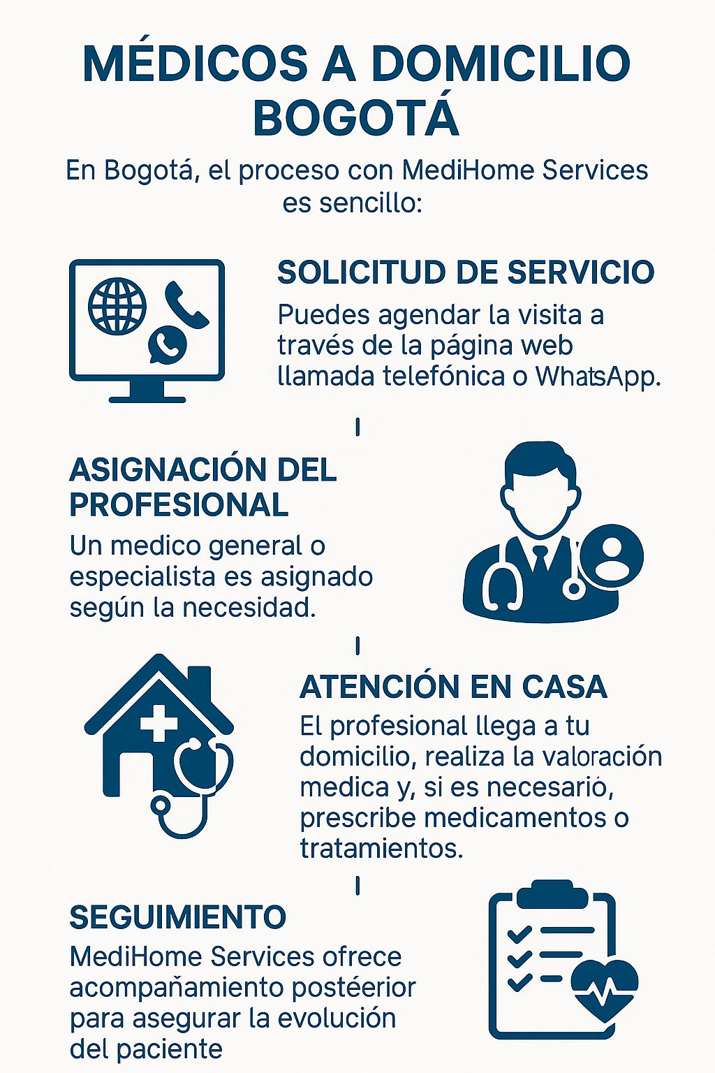 Medicos a Domicilio en Bogota